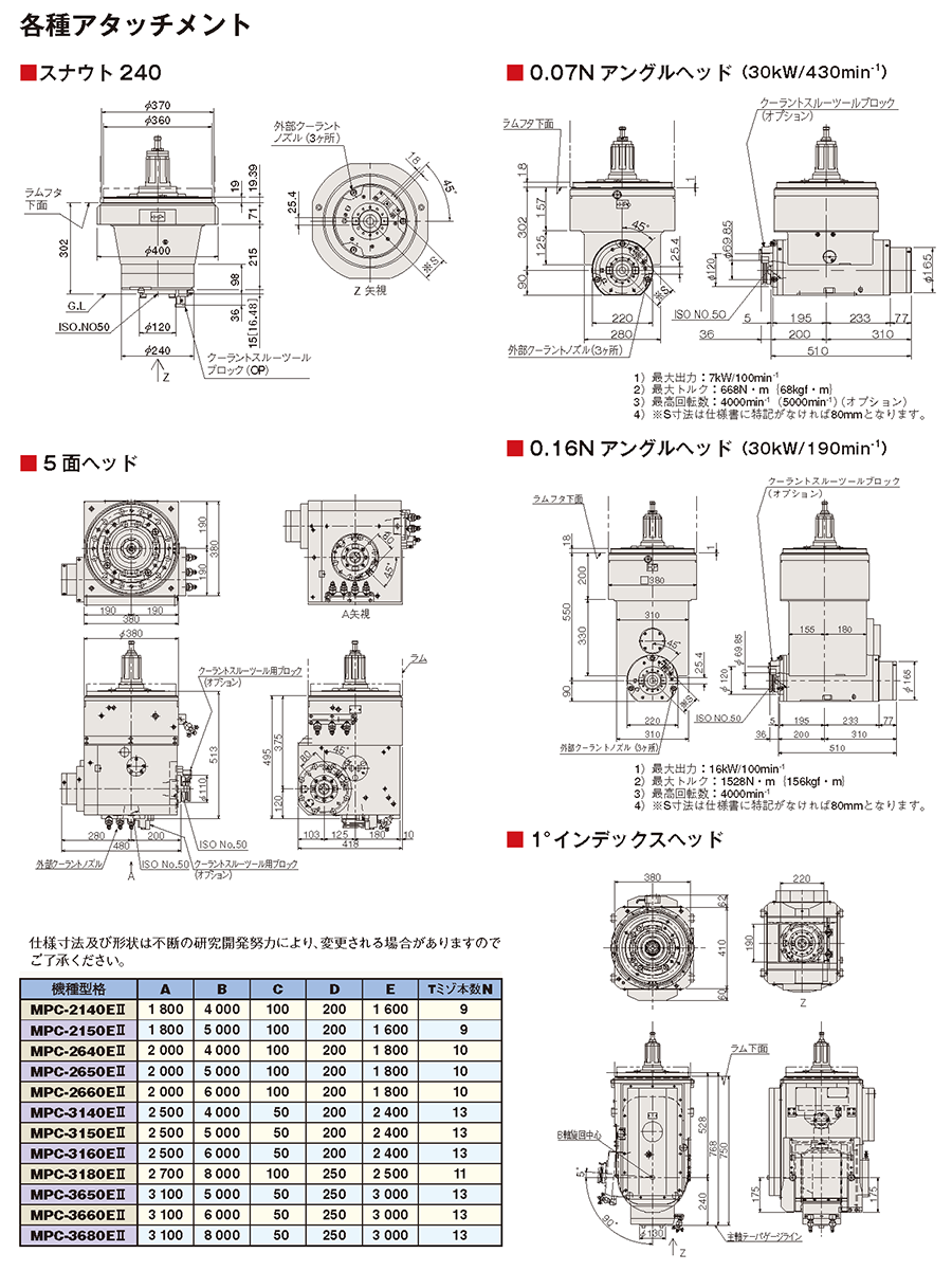 各種アタッチメント