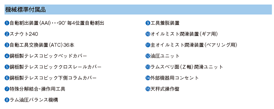 標準付属品