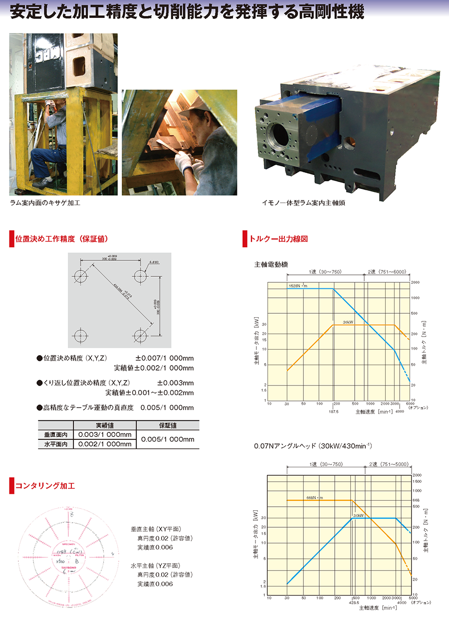 高剛性機