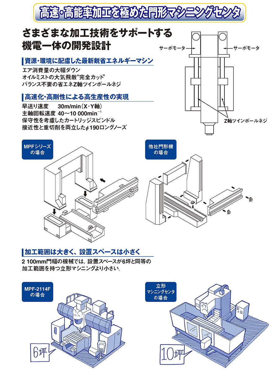 機電一体の開発設計