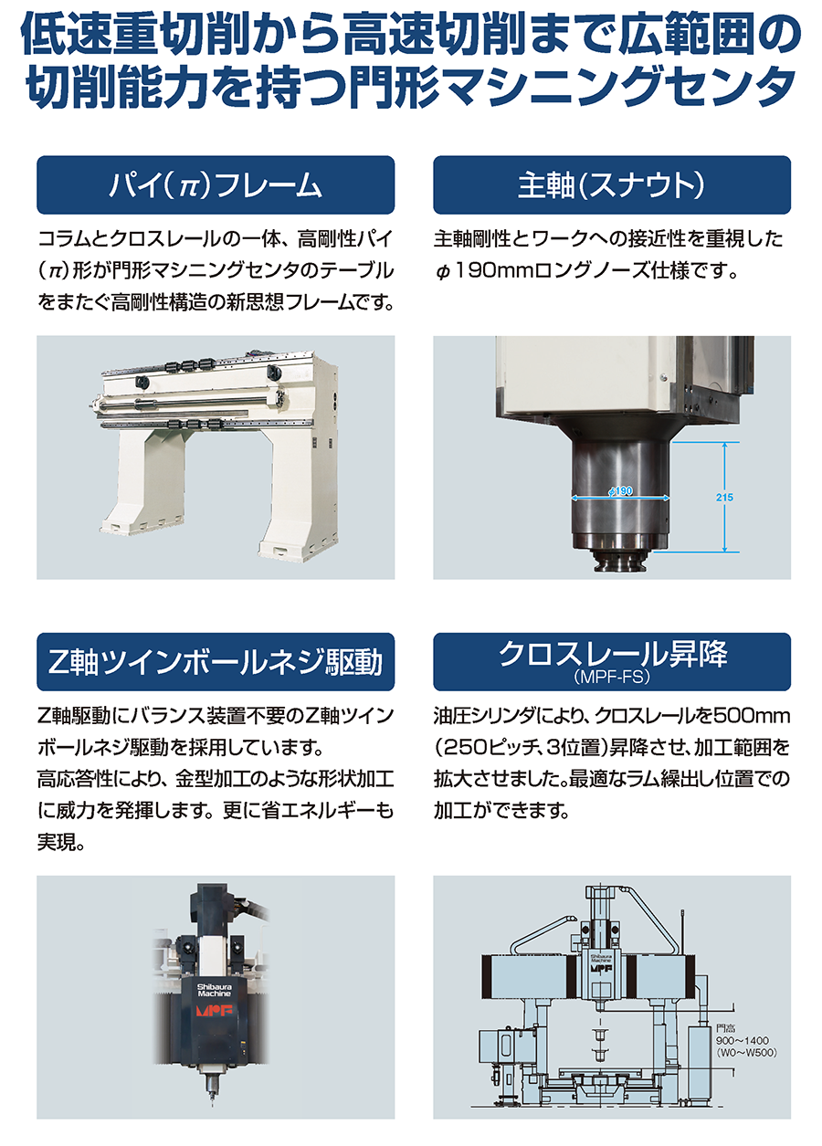 広範囲の切削能力