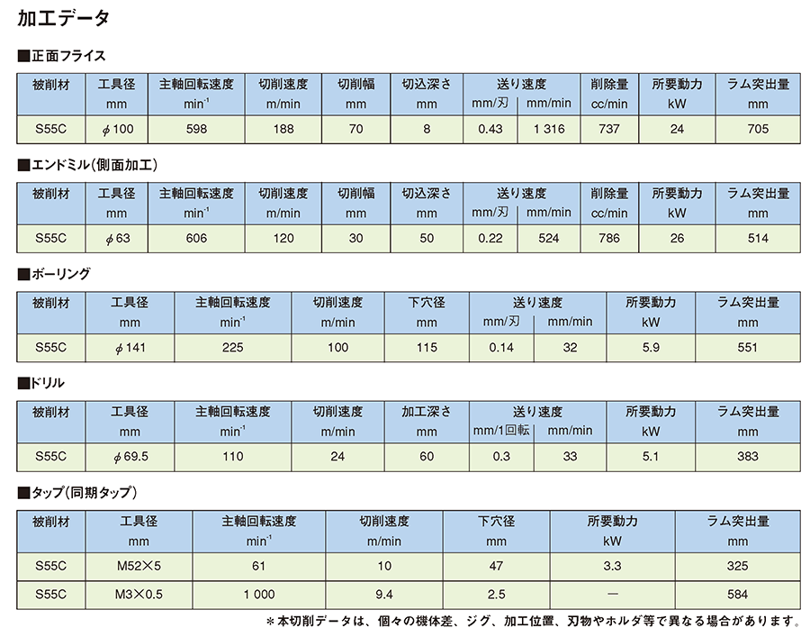 加工データ