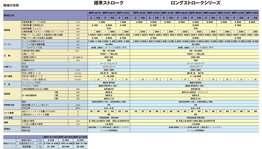機械の仕様