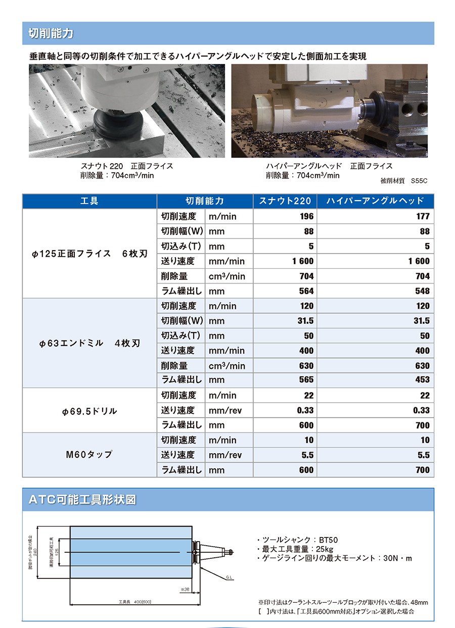特長