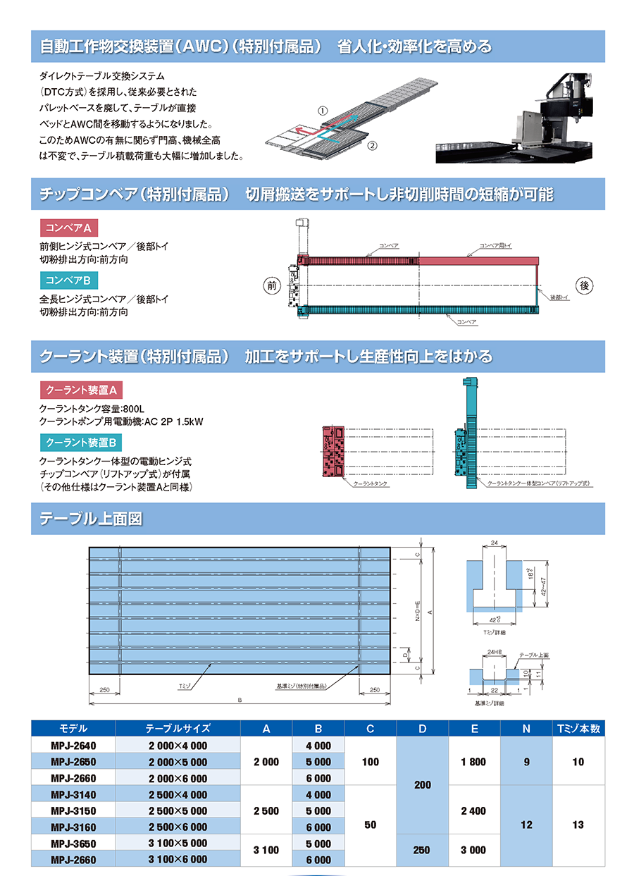 特長