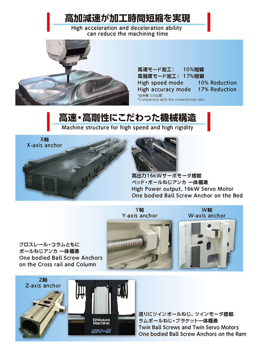 特長