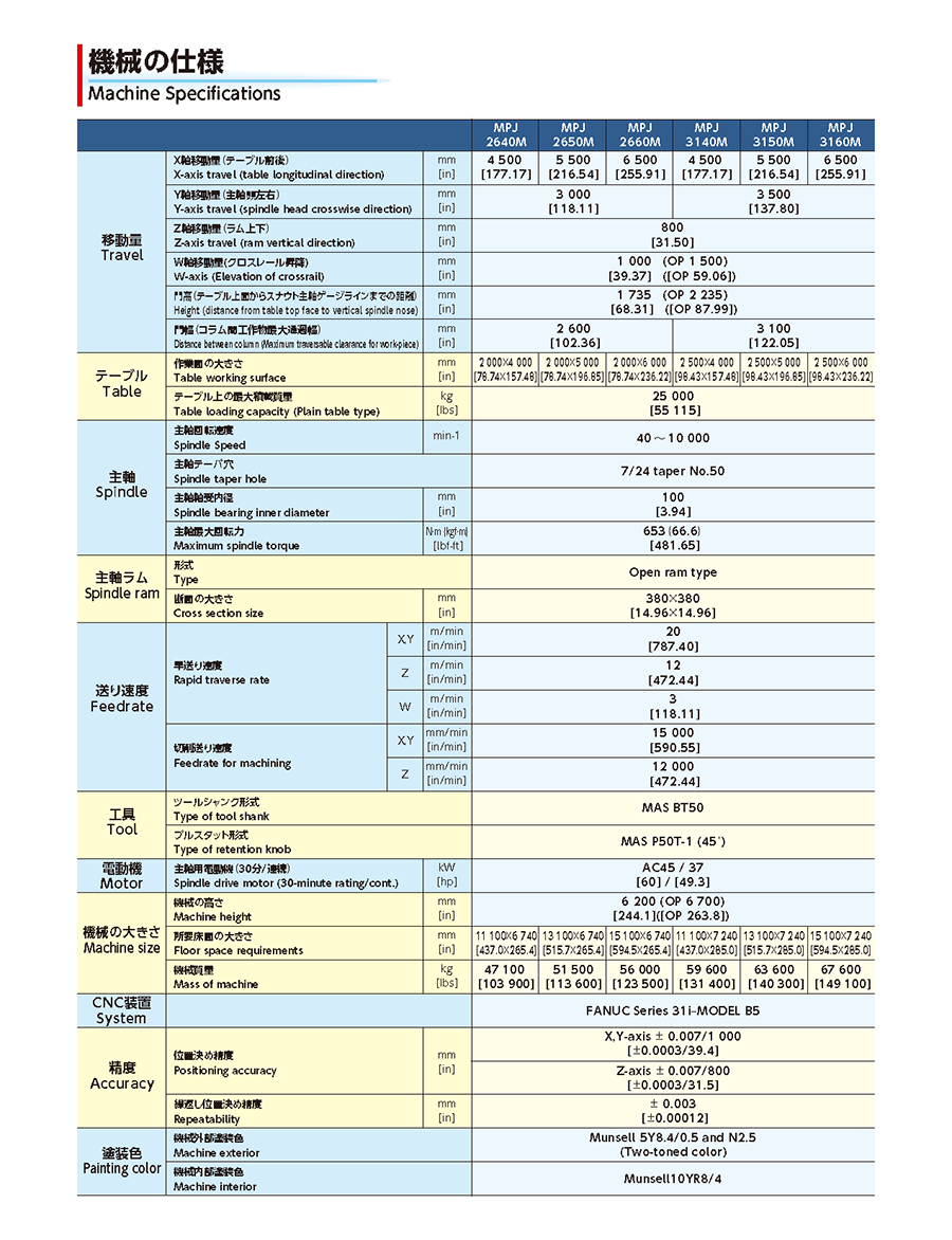 機械の仕様