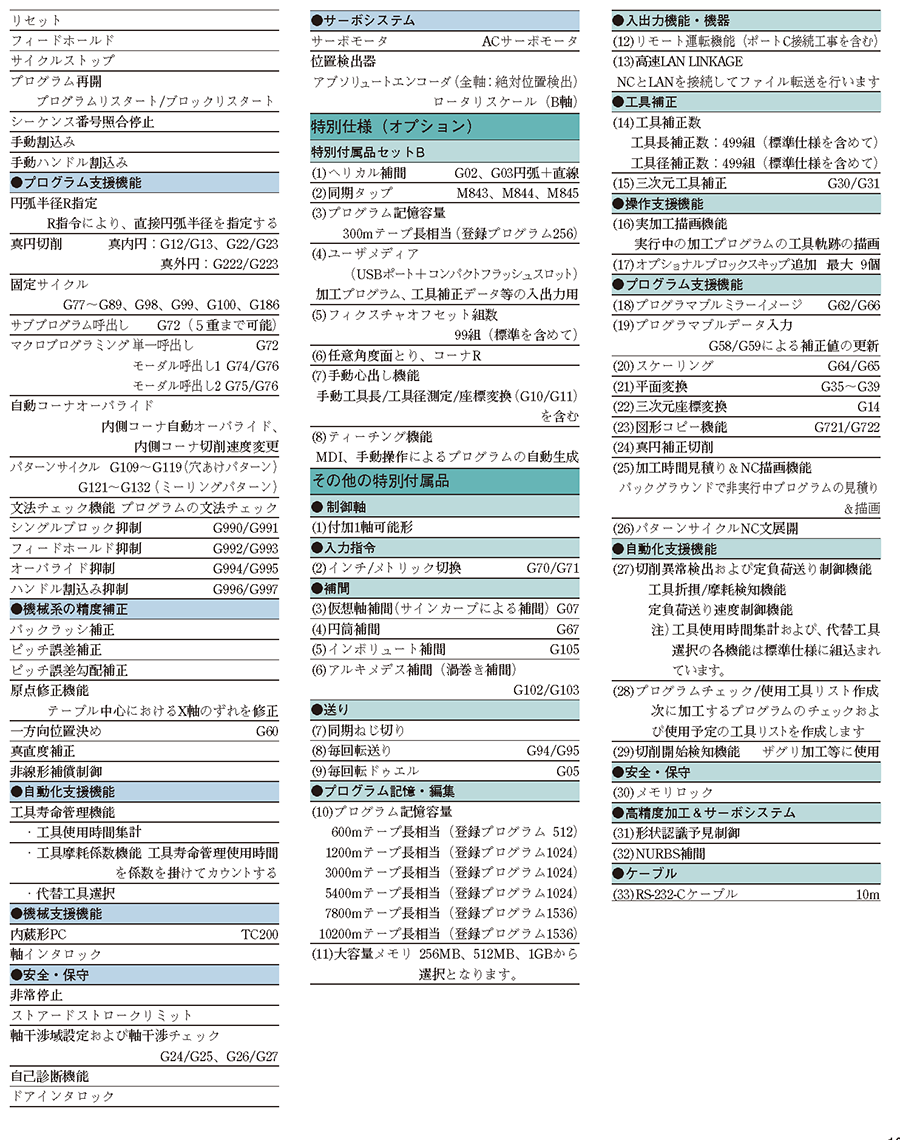cnc装置