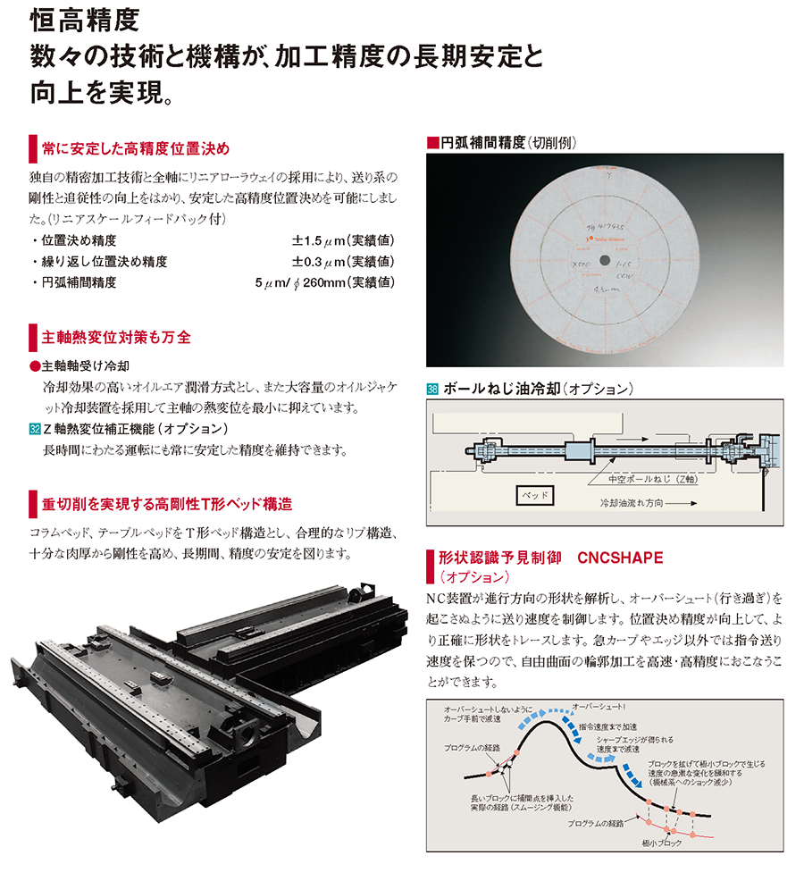 恒高精度