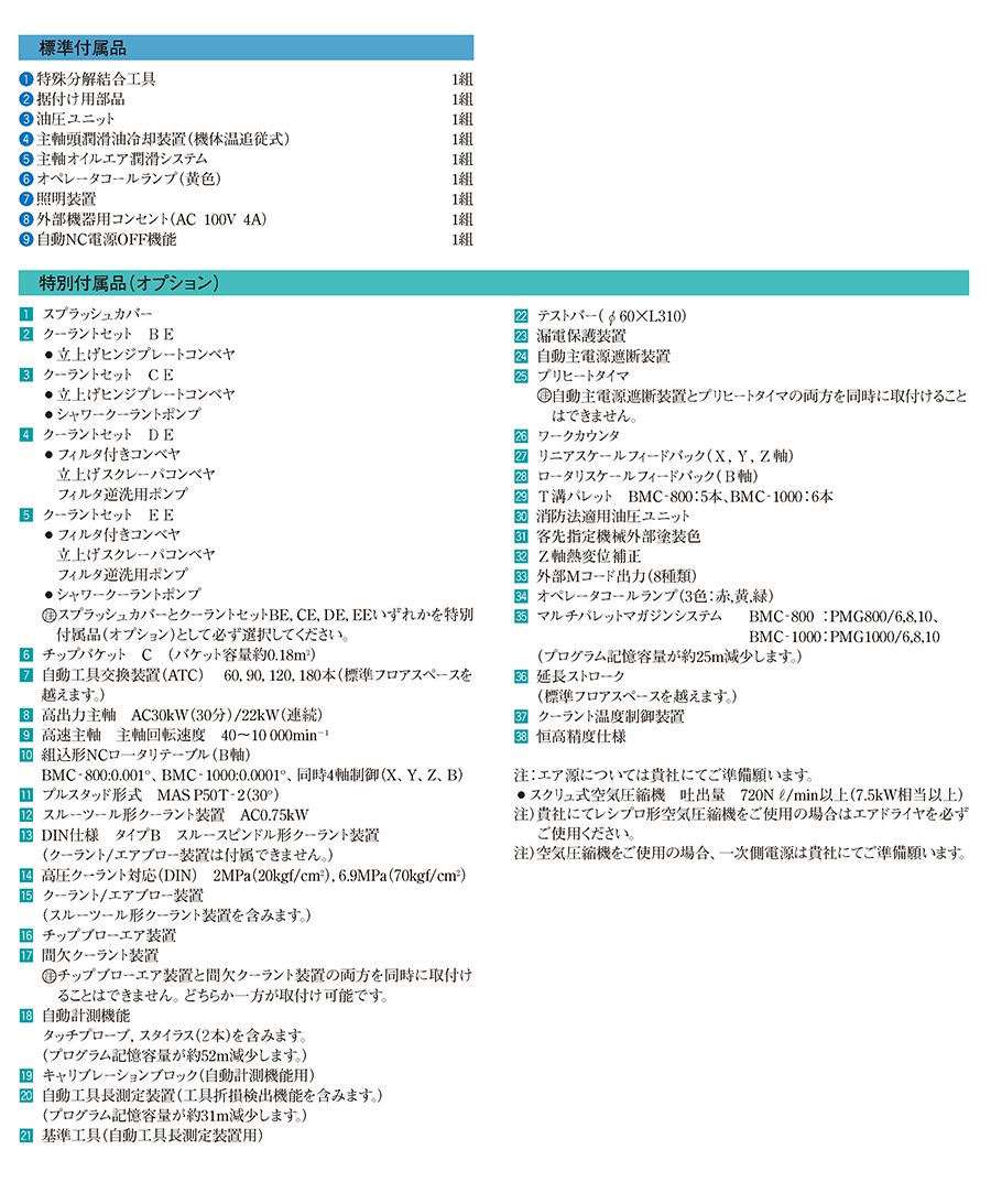 付属品