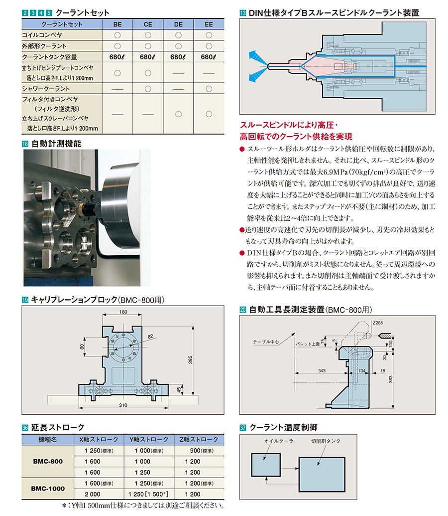 付属品