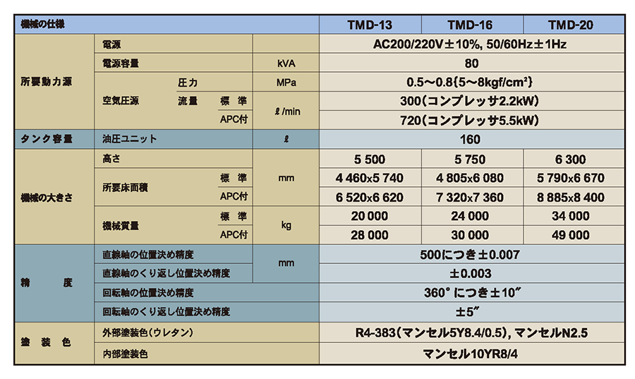 機械の仕様
