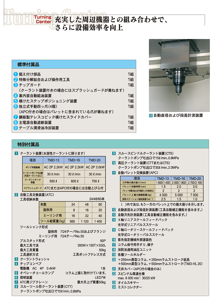 周辺機器との組み合わせ