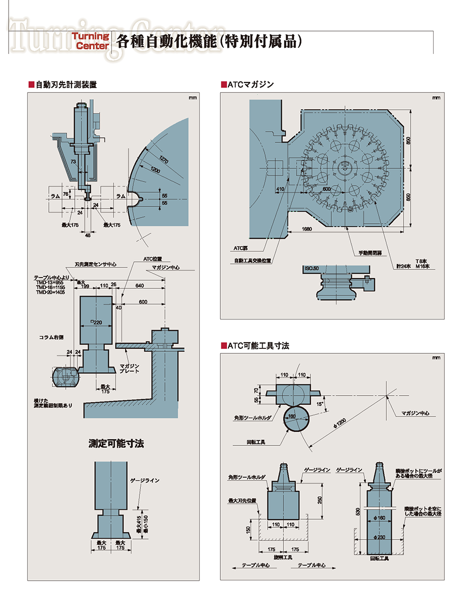 各種自動化機能