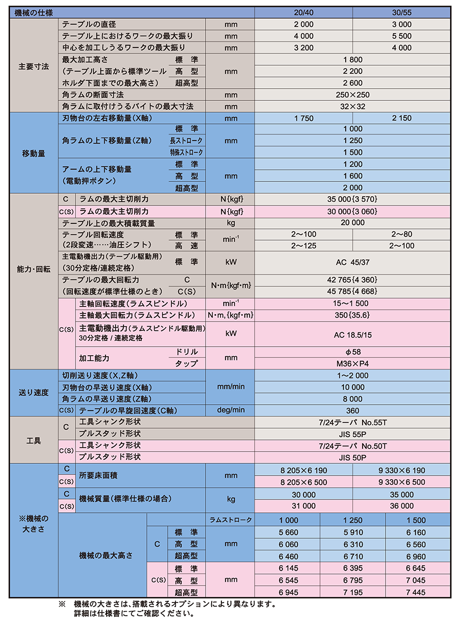 機械の仕様
