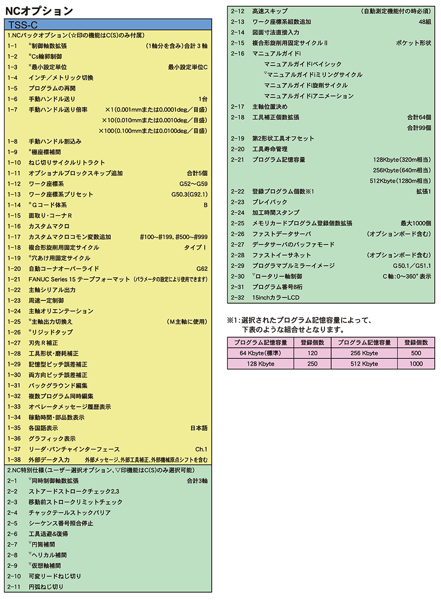 NCオプション