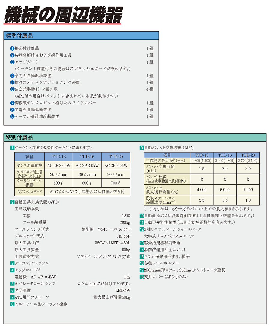 周辺機器