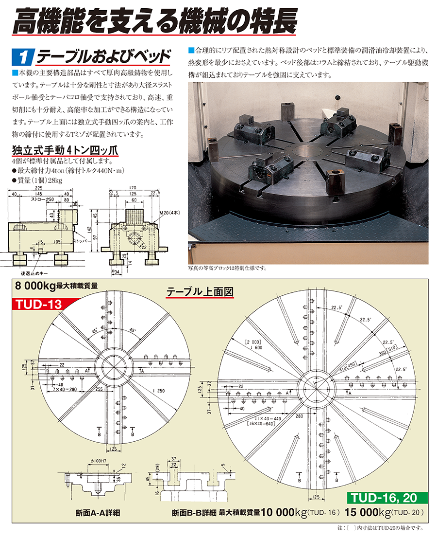 機械の特長