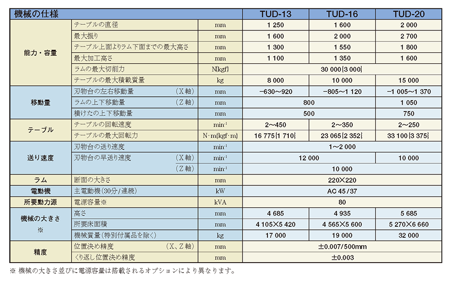 仕様表