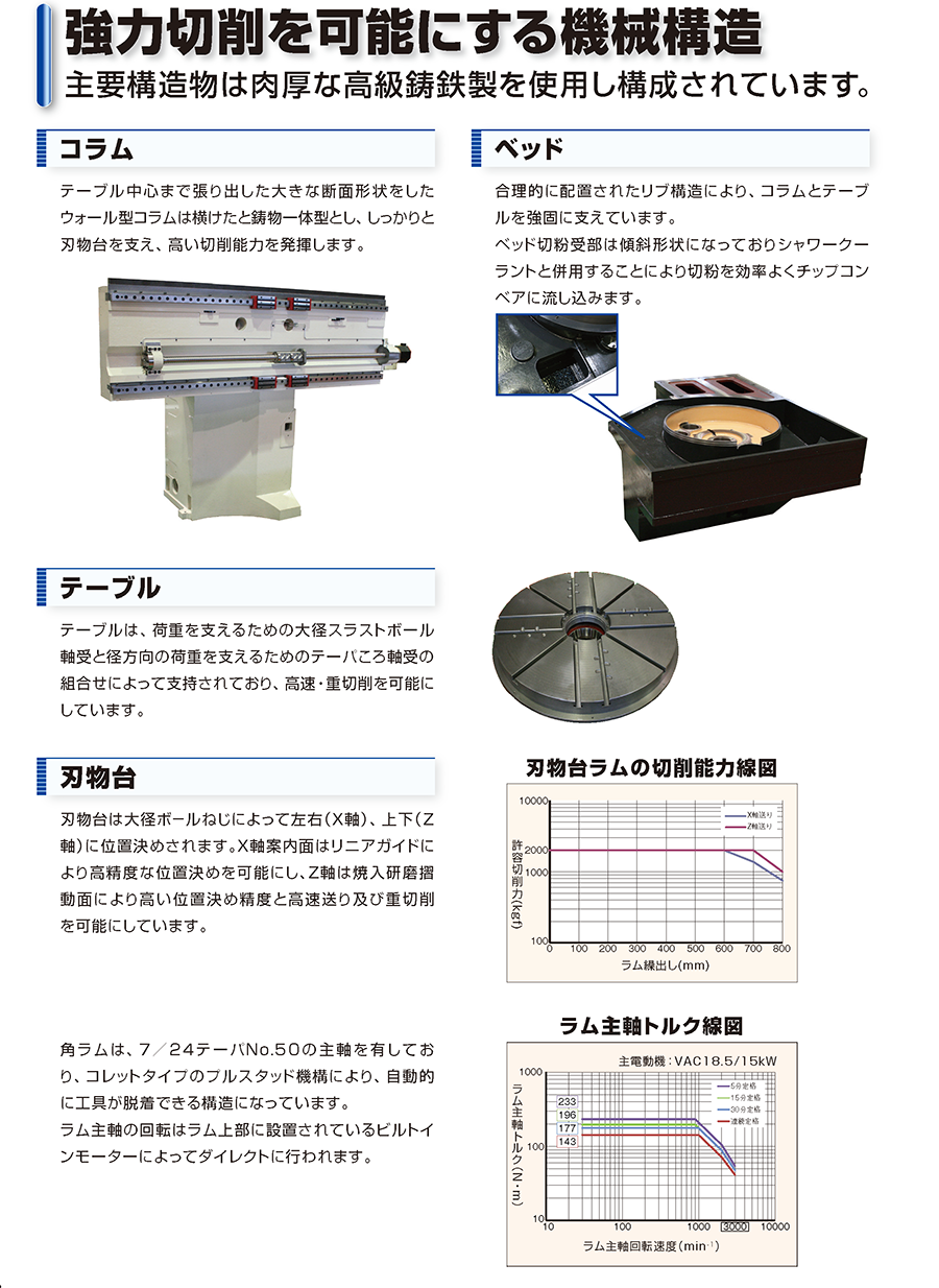 機械構造
