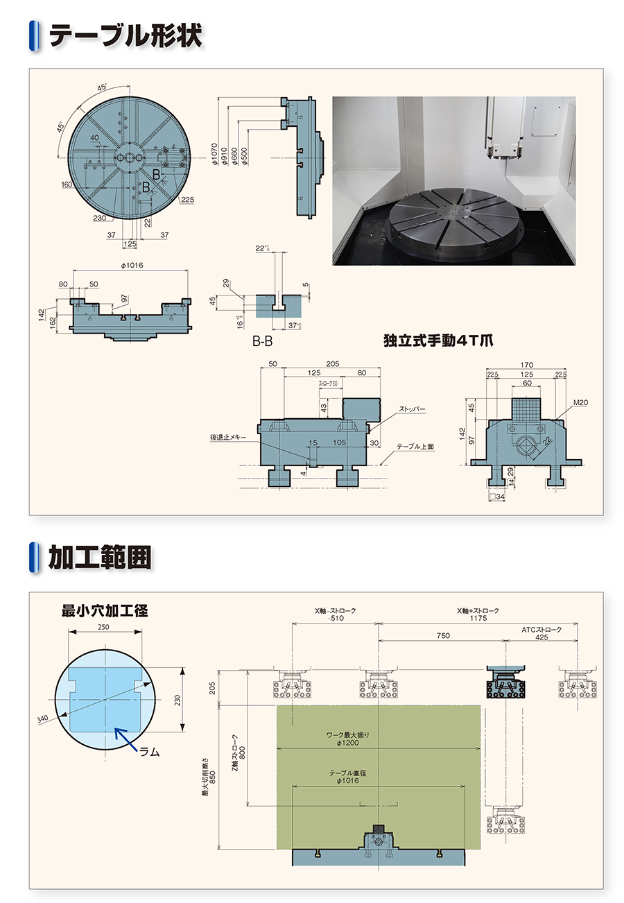 形状