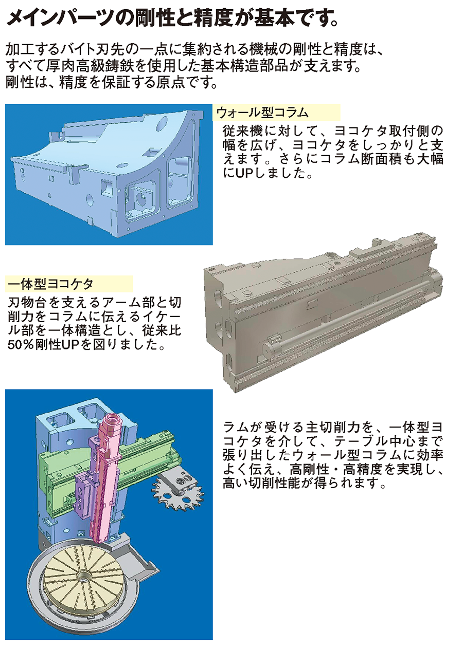 剛性と精度