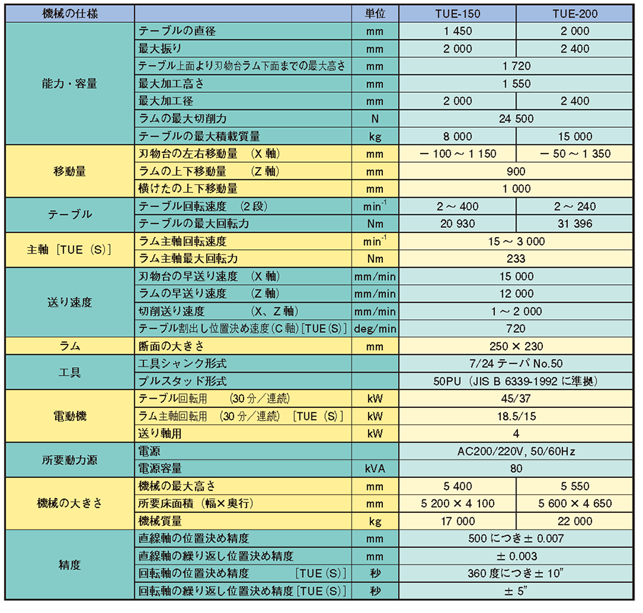 機械の仕様