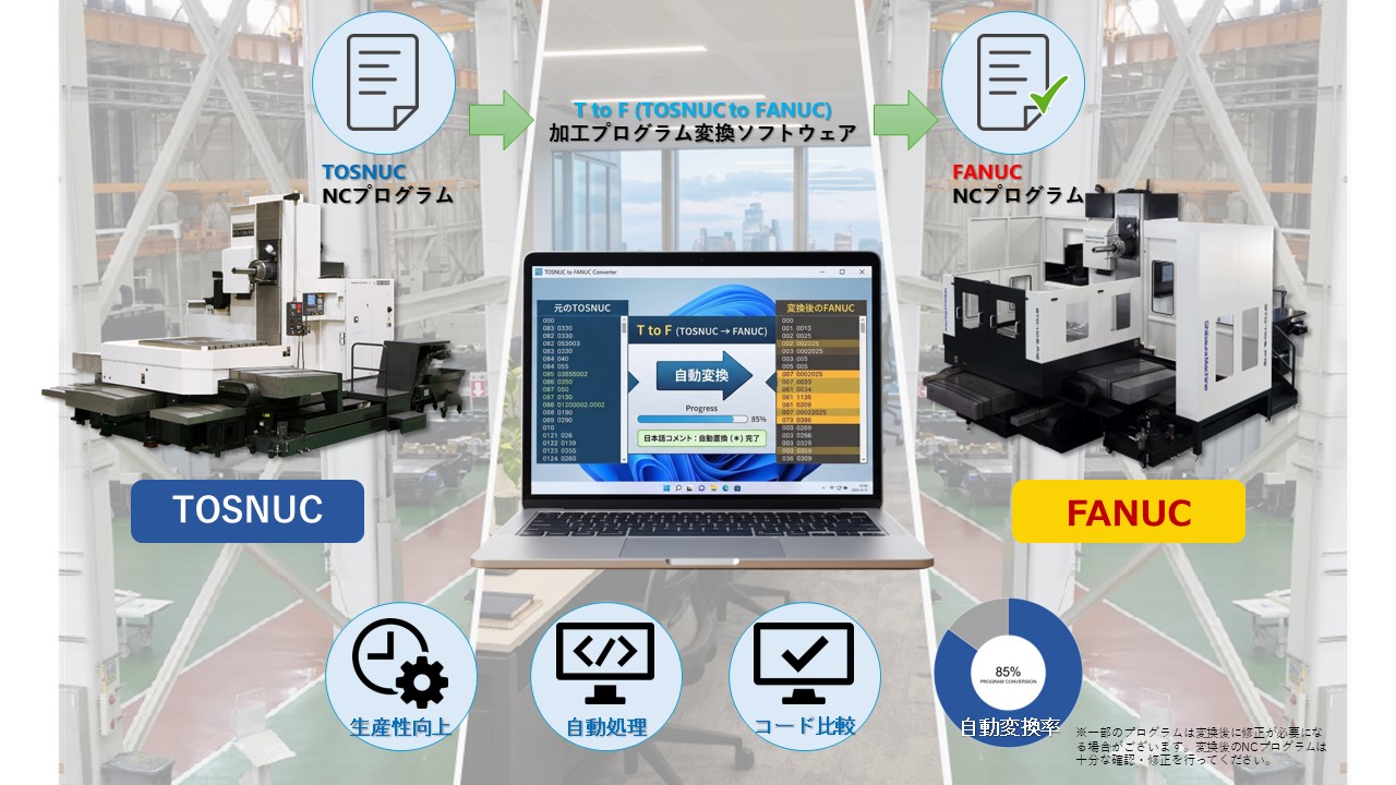 TOSNUC,FANUC