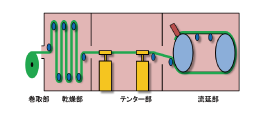 Diffusion device(Belt cast)