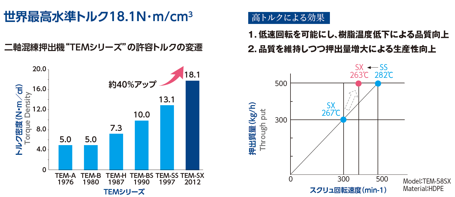 TEM-SX　特徴