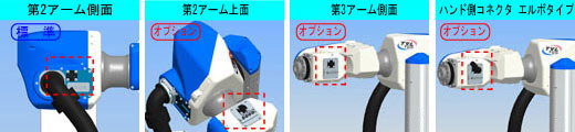 IOオプション