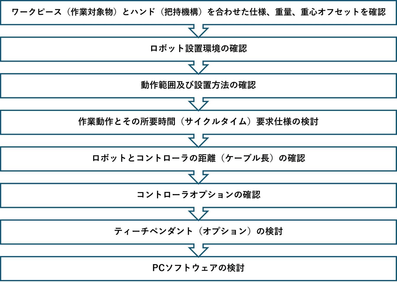 ロボット選定ガイド