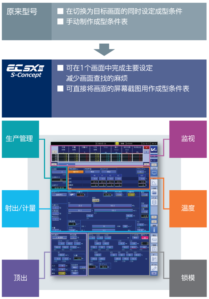 将设定所需的6个要素集中到1个画面中。减少画面查找的麻烦 image