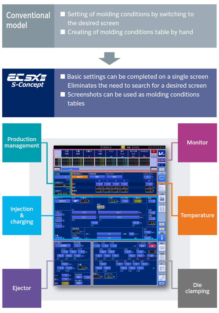 Six key elements of setting are integrated into one screen. This eliminates the need to search for the desired screen.