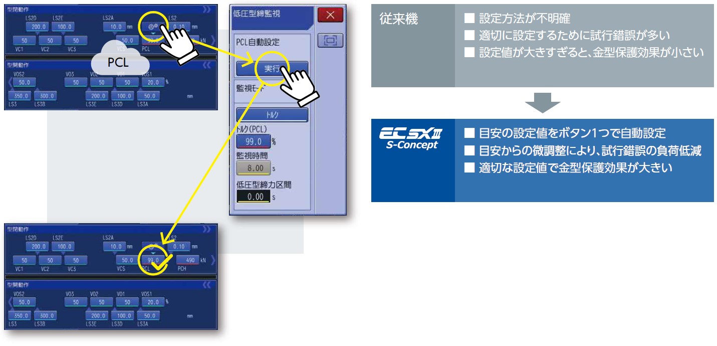 目安の設定値を自動設定。進化した金型保護機能 image