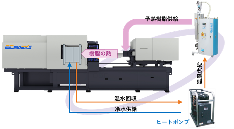 熱回収システムイメージ写真