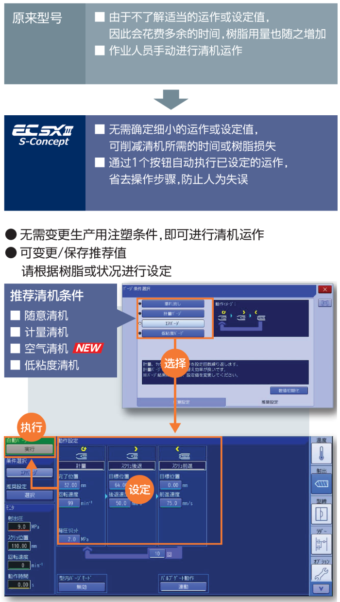 削减时间与树脂损失。清机作业简单易行 image