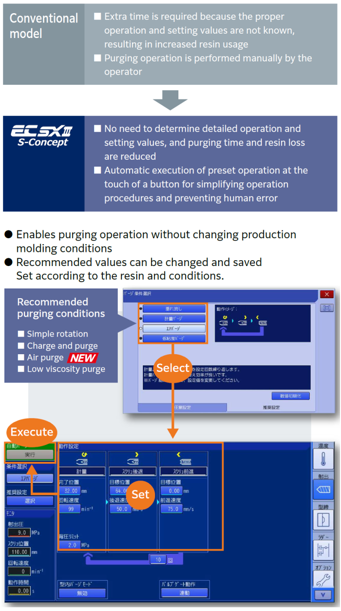 Reduces purging time and resin loss. Simplifies purging operations. image
