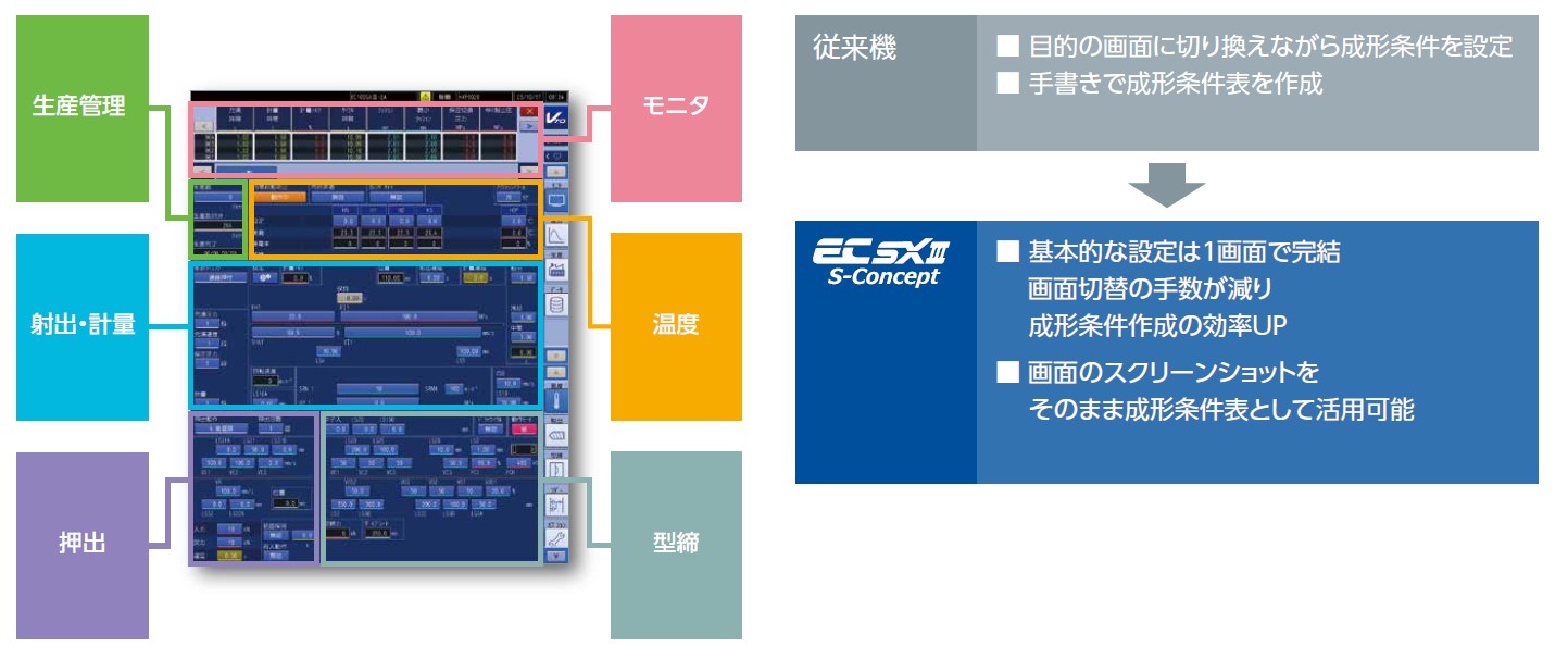 基本的な説明は1画面で完結。画面のスクリーンショットを成形条件として使用可能 image