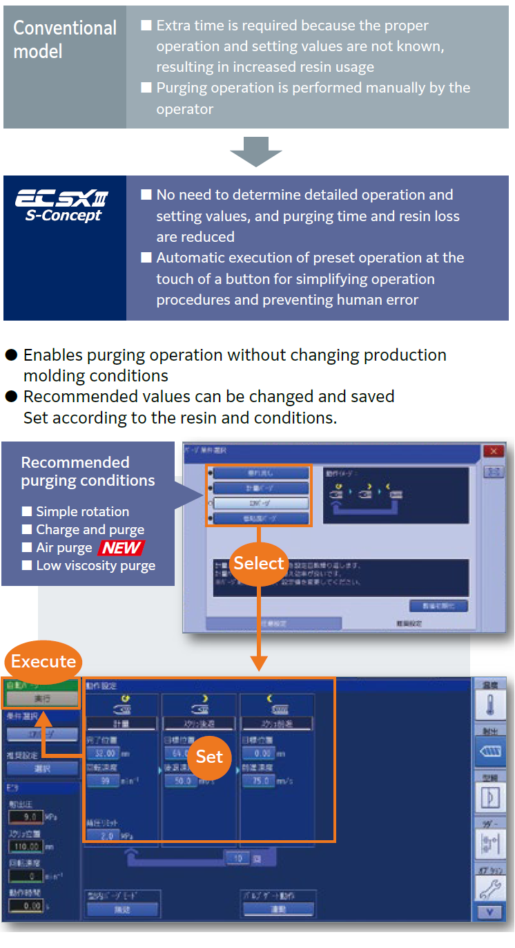 Reduces purging time and resin loss. Simplifies purging operations. image