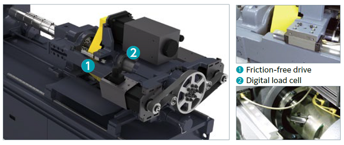 Friction-free drive and Digital load cell image