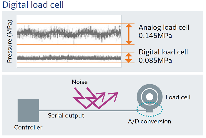 Digital load cell image