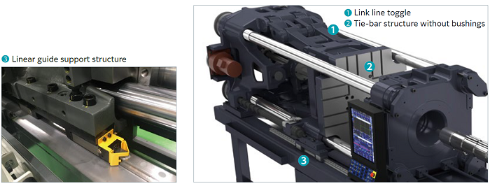 Linear guides Link line toggle Tie-bar structure without bushings