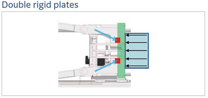 Double rigid plates