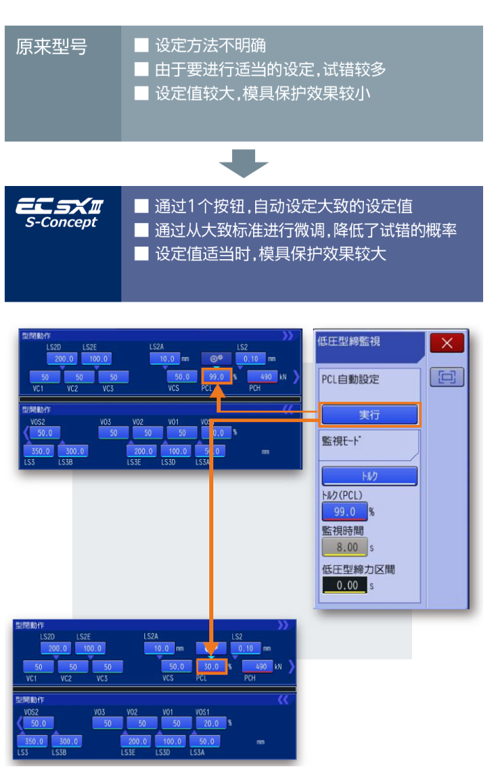 锁模力自动计算、设定。全新的模具保护功能　image