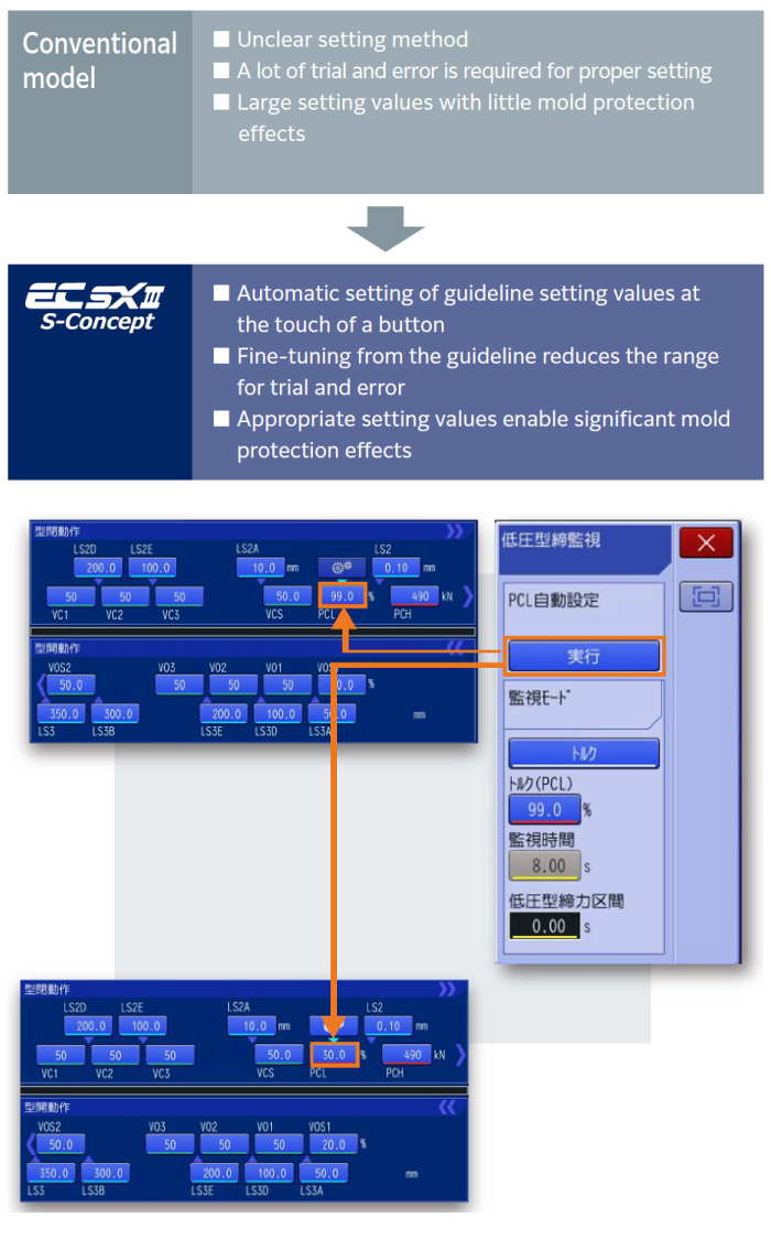 Automatic setting based on guideline setting values and advanced mold protection functions. image