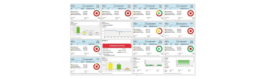 IIoT「machiNetCloud」Dashboardの画像