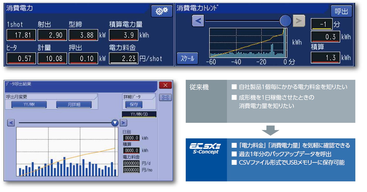 成形機の消費電力(計算値)を表示 image