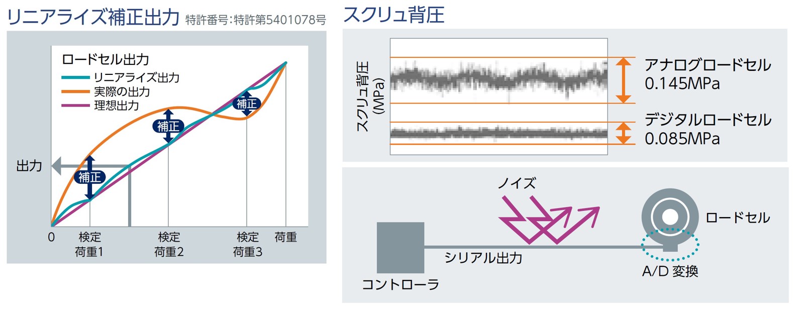 リニアライズ補正 グラフ image