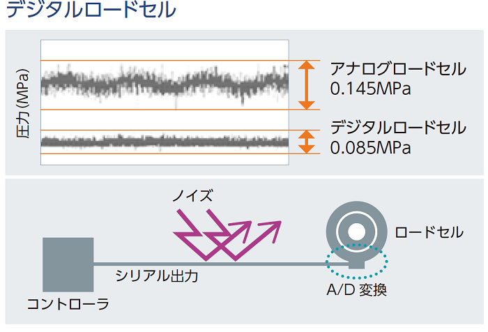 デジタルロードセル image